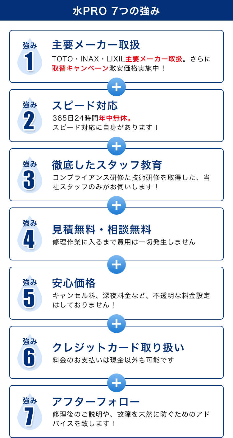 水PRO 7つの強み